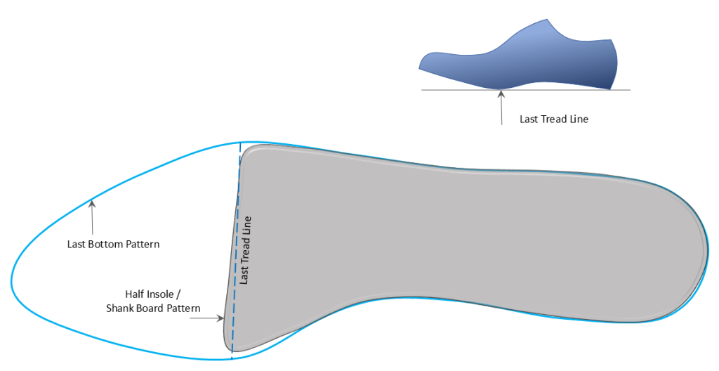 Making Half Insole Pattern