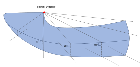 Restriction Line Drawn in the lasting margin