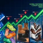 Global footwear and leather stocks weekly performance chart with gainers and losers