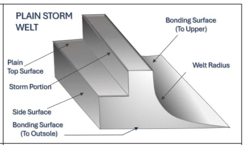 Plain Storm Welt Explained