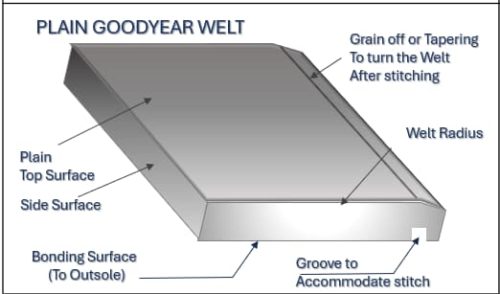 Goodyear Welt Explained