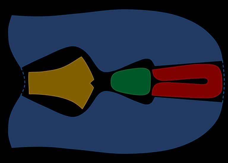 Multiple Cutting dies used for Synthetic Material