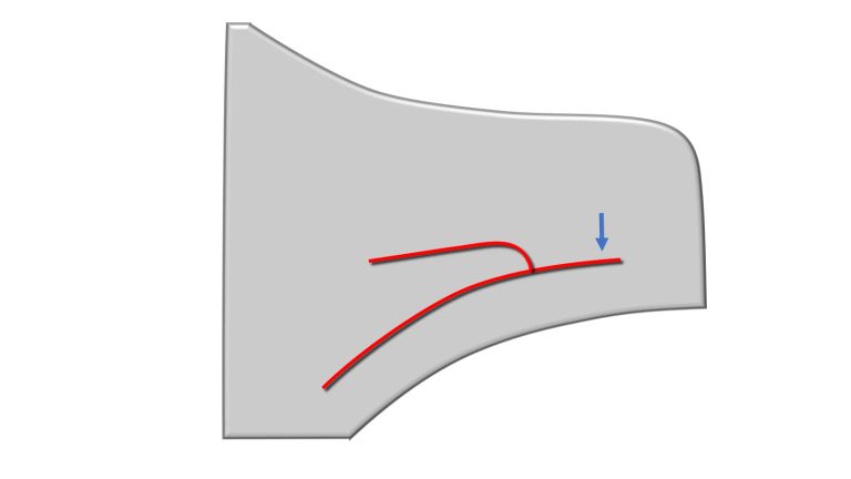 Illustration showing how replacing a tight curve with a straight relief cut improves press knife performance and material ejection in footwear die manufacturing.