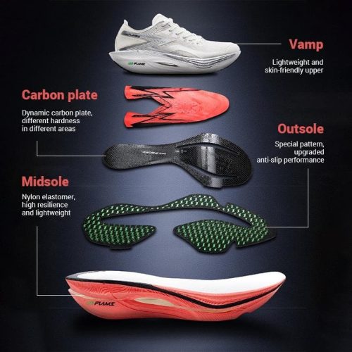 Dissection of Performance Shoe Explaining Carbon Plate Position 