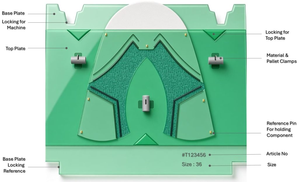 Parts of Pallet / Fixture used in Computer Stitching Machine