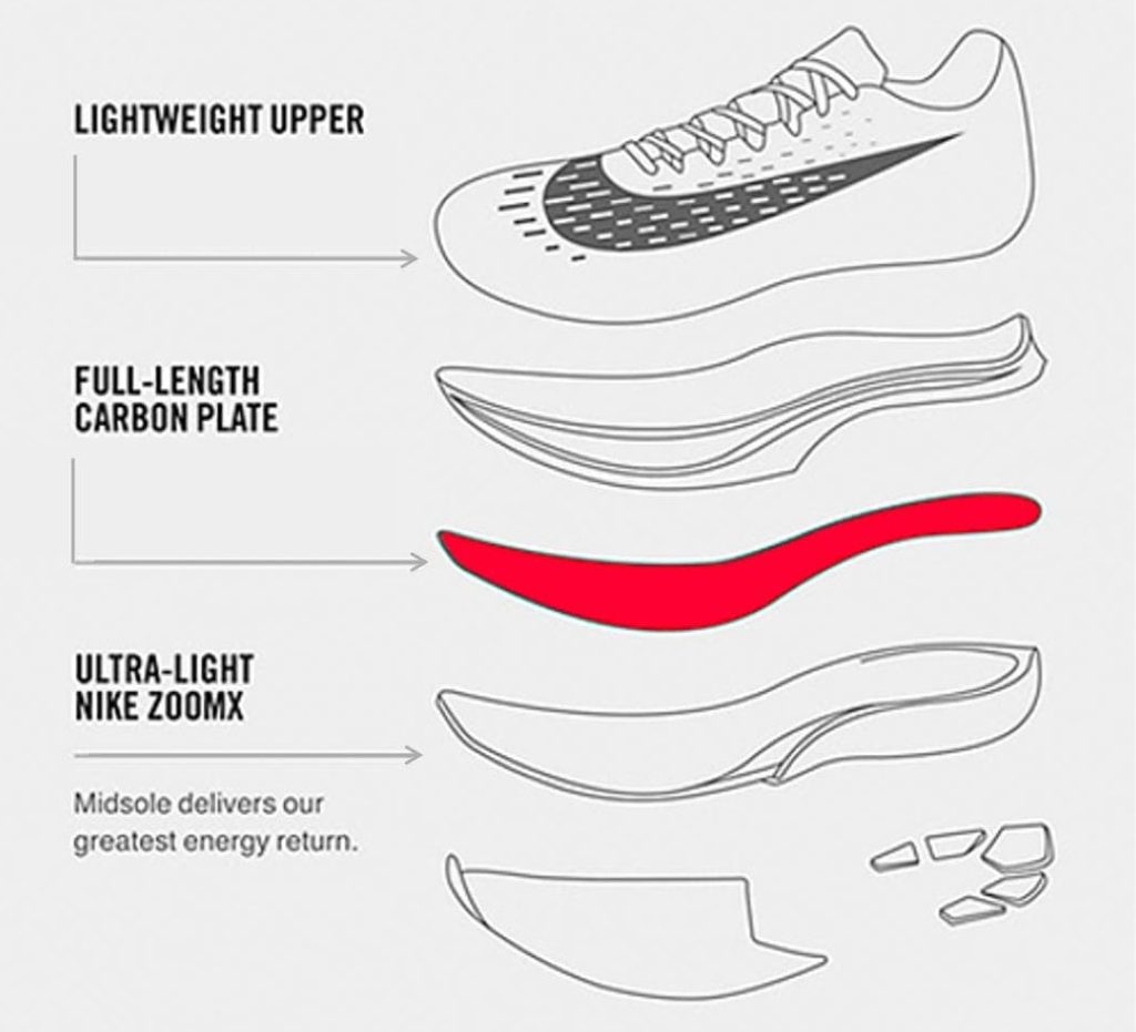 Carbon Plate Illustration in Nike Shoes