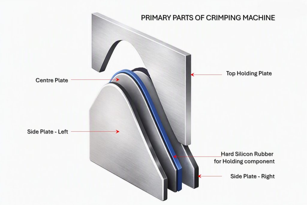 Primary Parts of a Crimping Machine