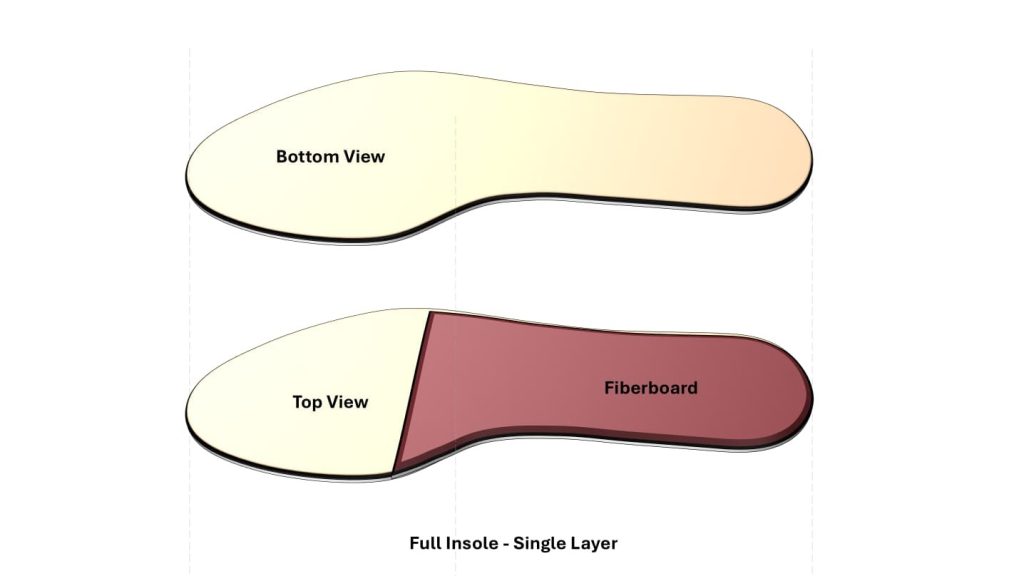 Full insole used in Footwear Manufacturing