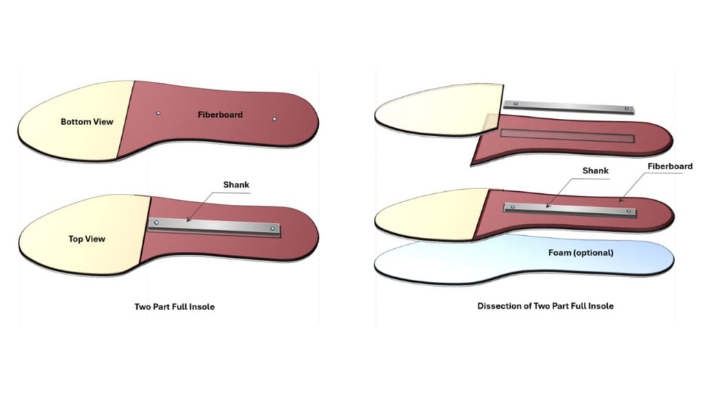Two Part Full Insole used in Footwear Manufacturing