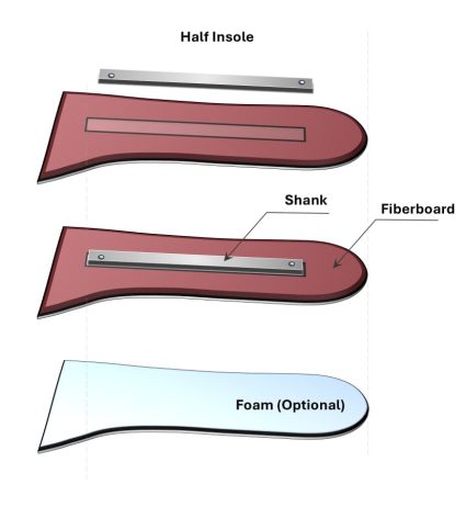 Half Insole used in footwear manufacturing